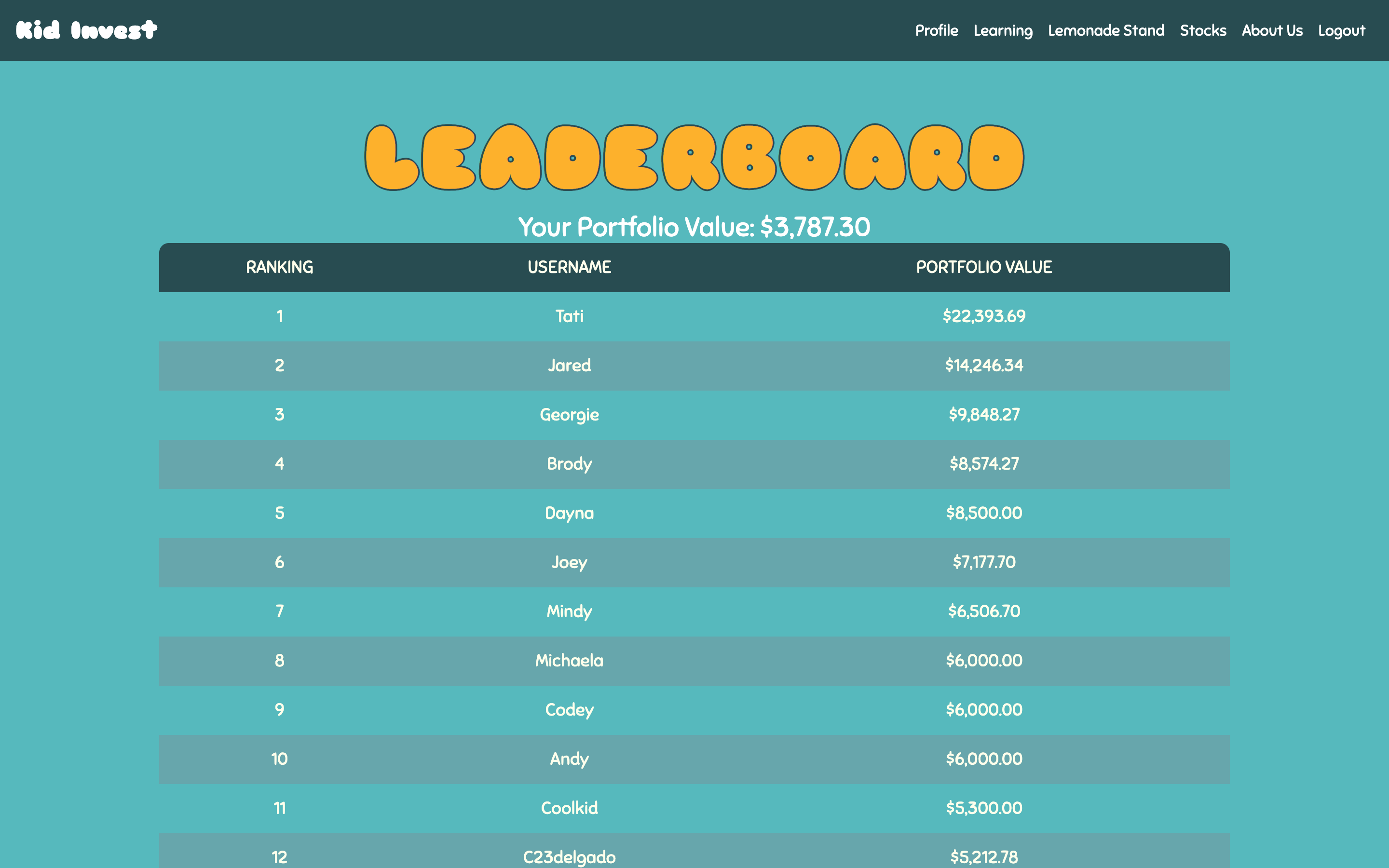 leaderboard page